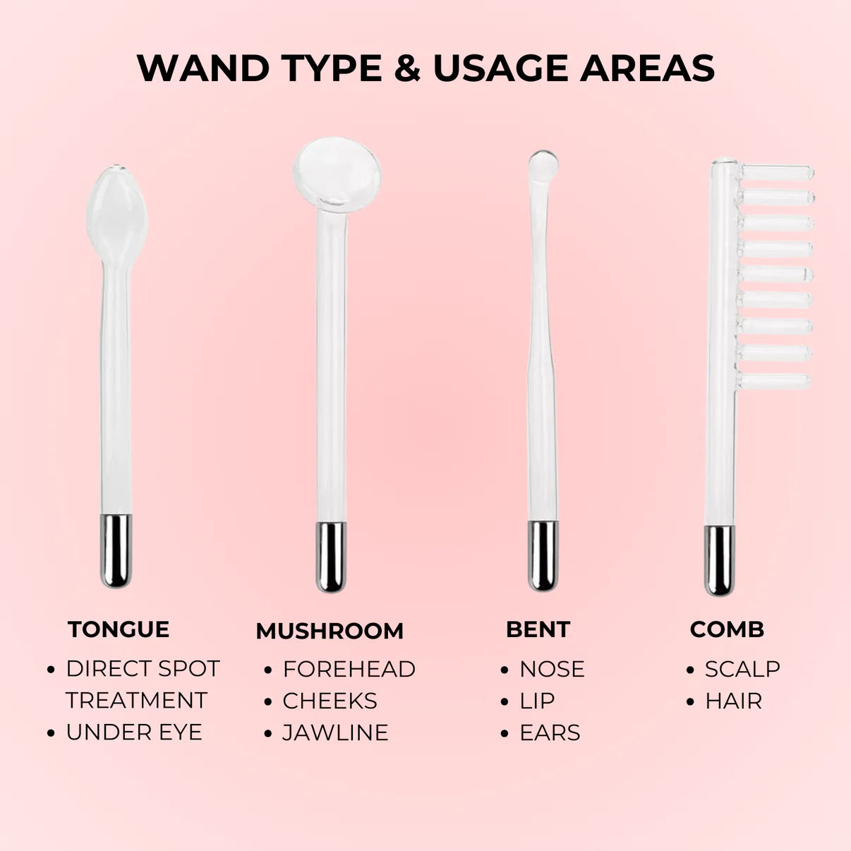 4-in-1 High Frequency Wand - Aurora Skin