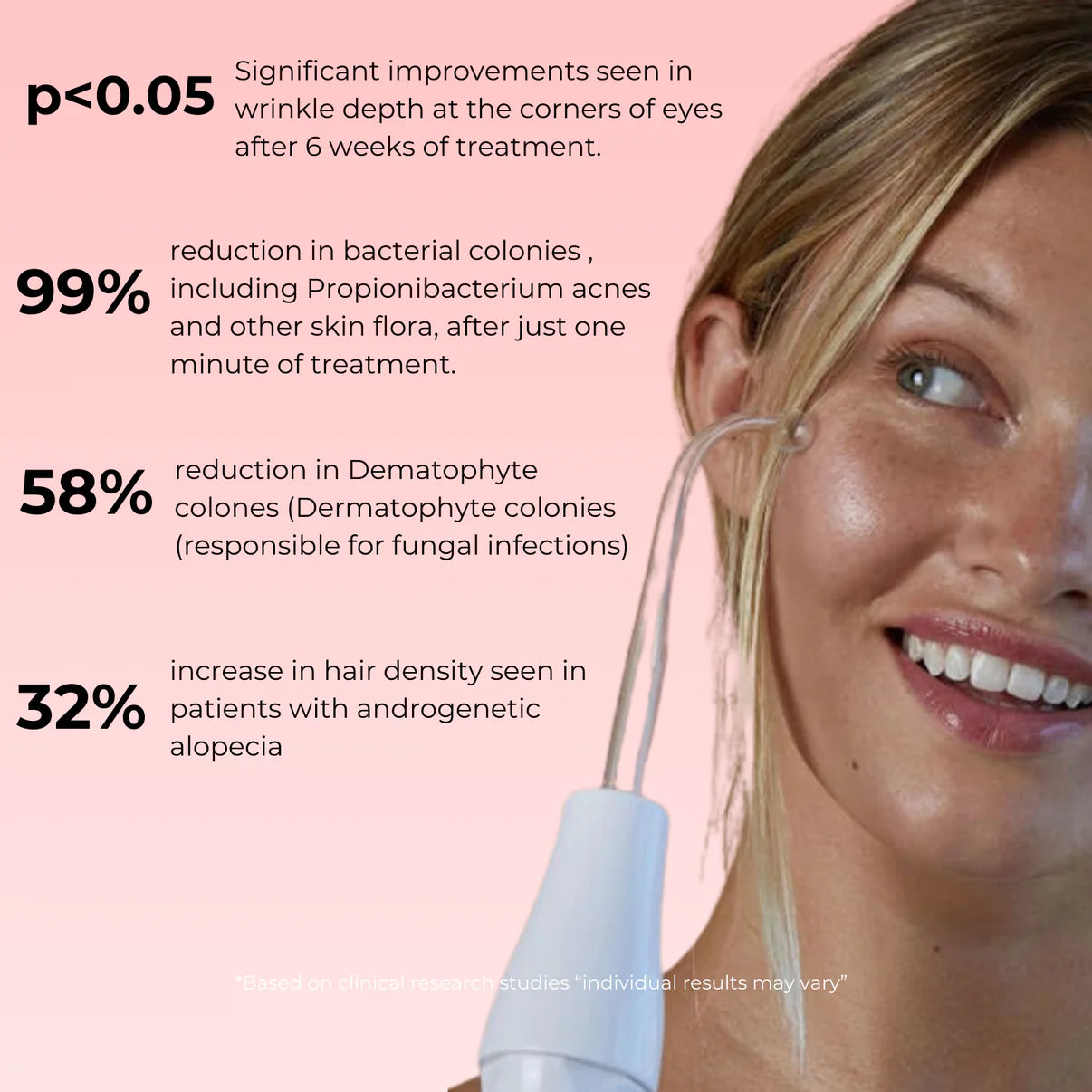 4-in-1 High Frequency Wand - Aurora Skin