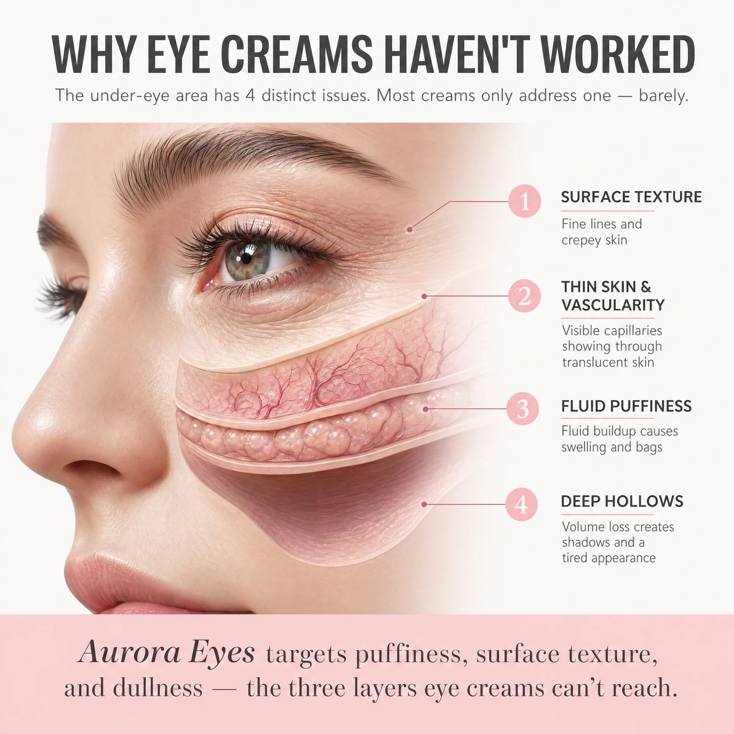 AuroraEyes™ Under Eye Red Light Therapy